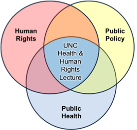 A Venn Diagram showing the lecture at the center of public health, human rights, and public policy